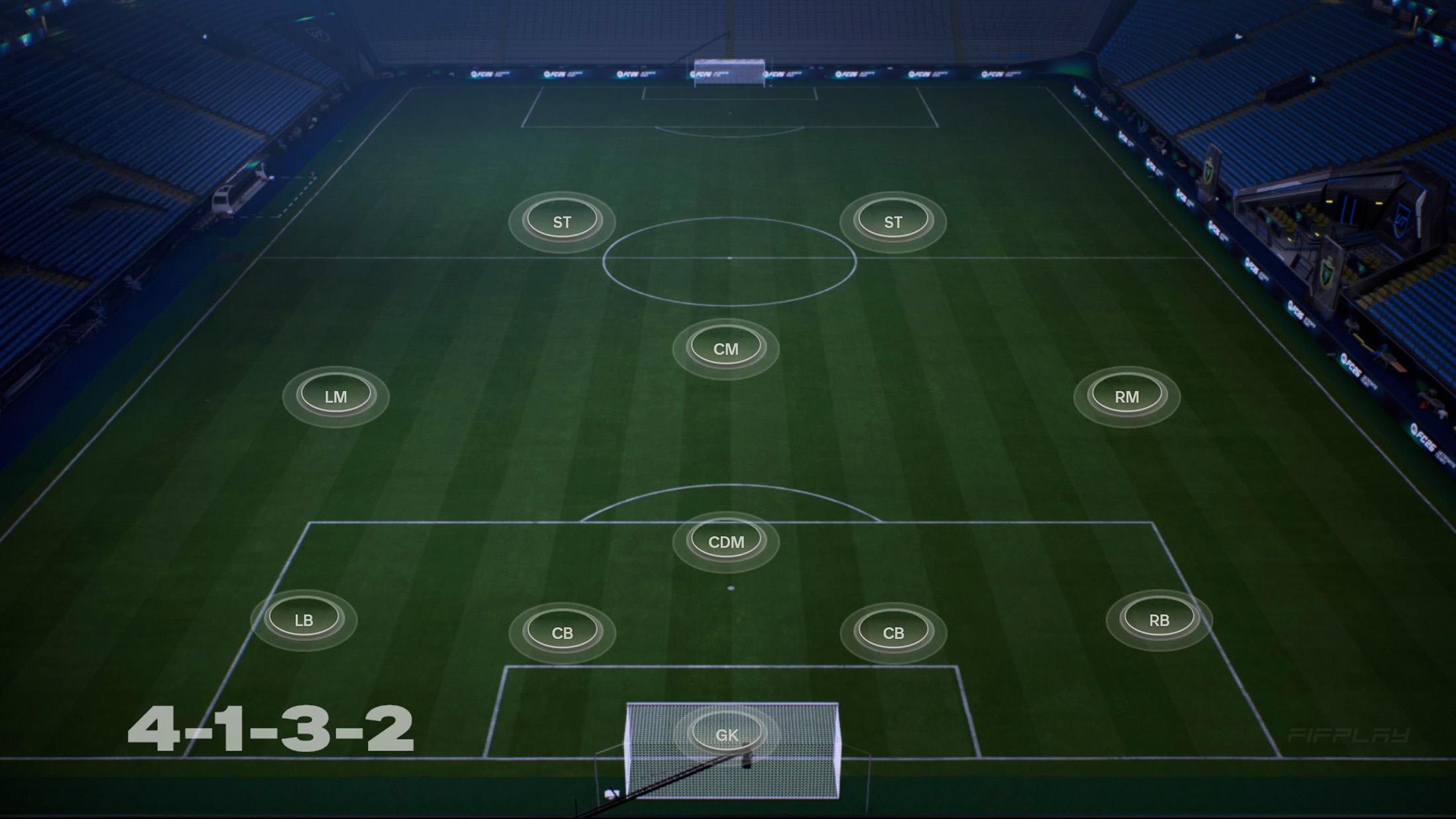 4-1-3-2 Formation