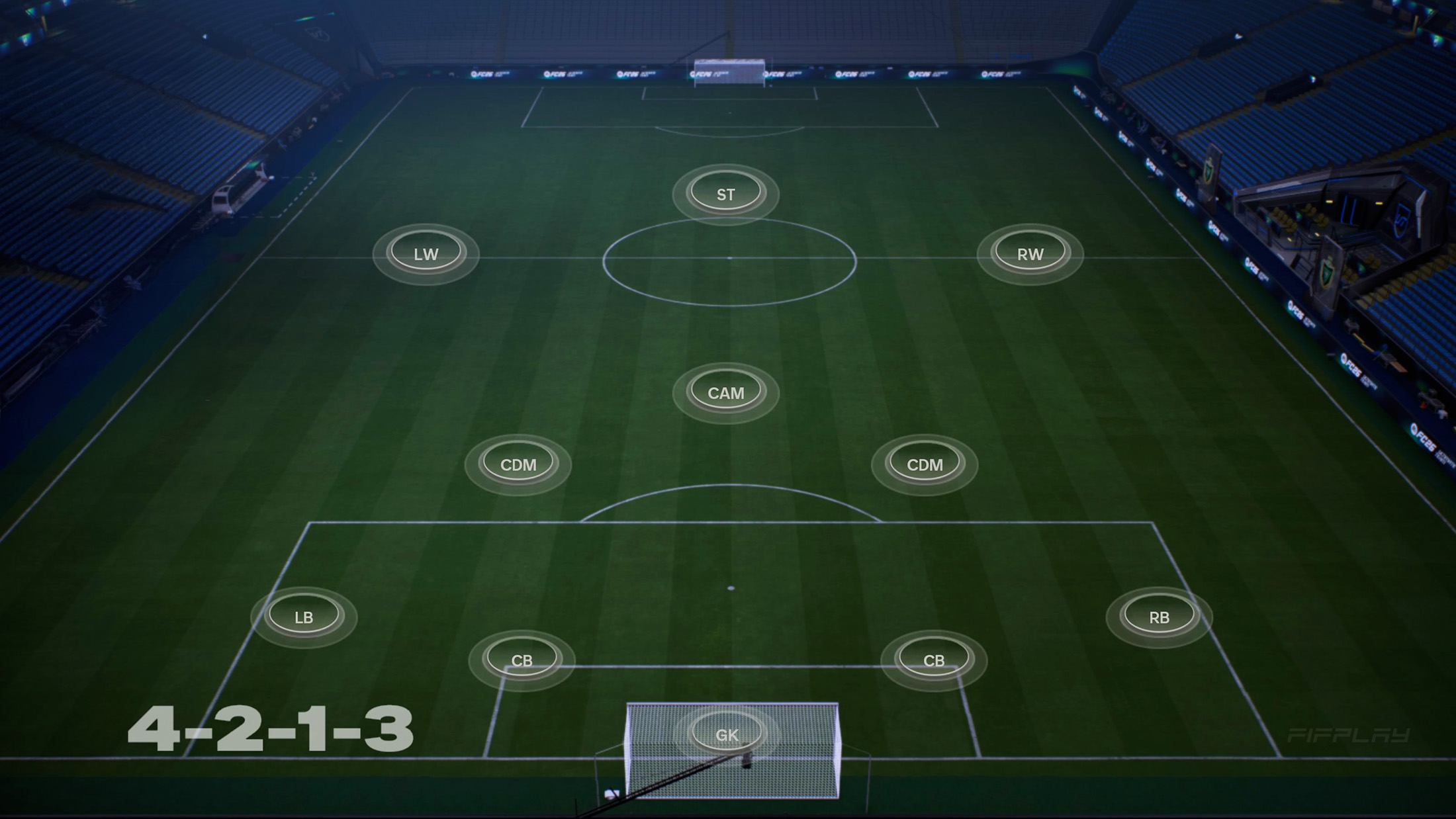 4-2-1-3 Formation