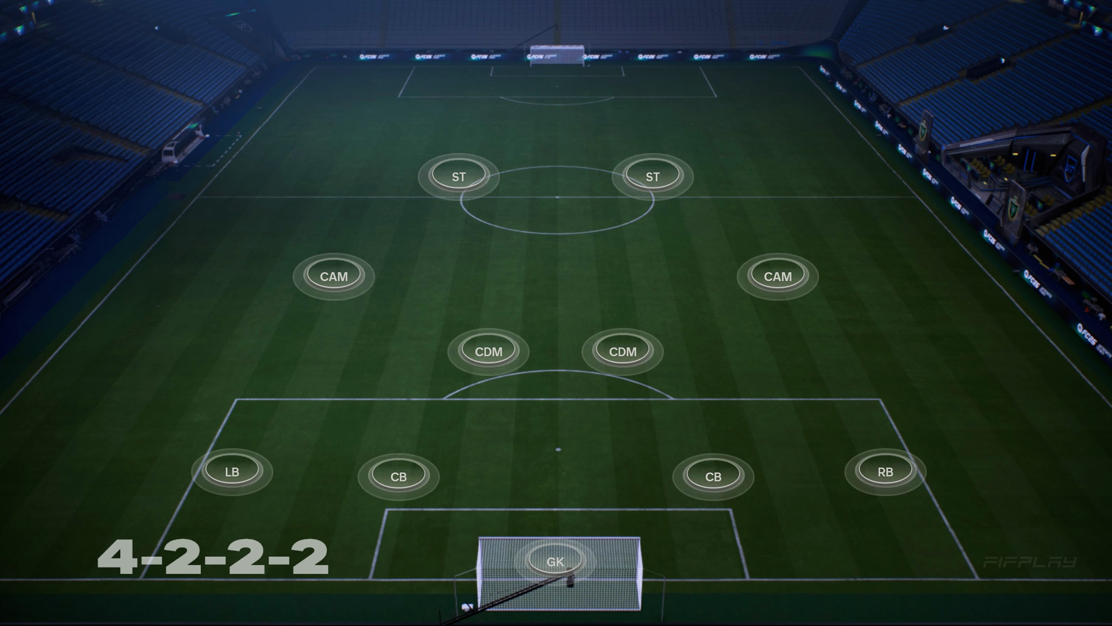 4-2-2-2 Formation