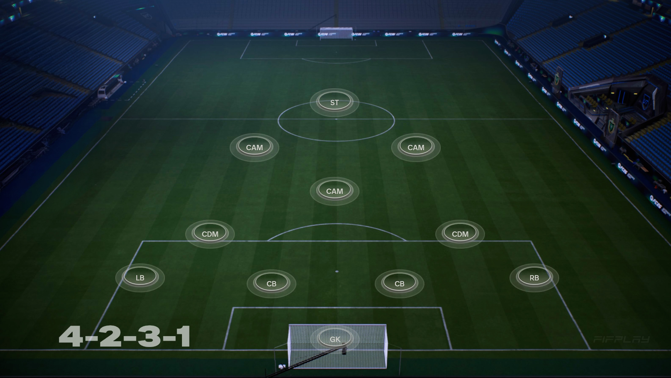 4-2-3-1 Formation