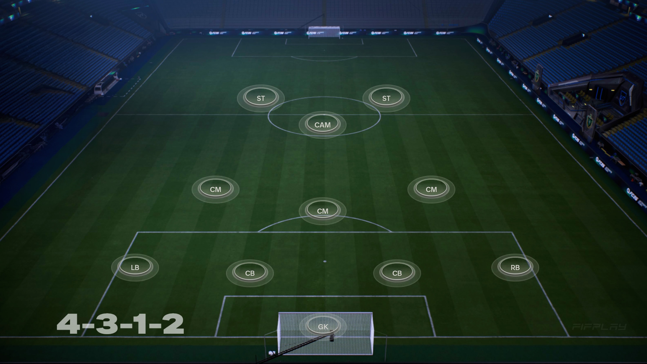 4-3-1-2 Formation