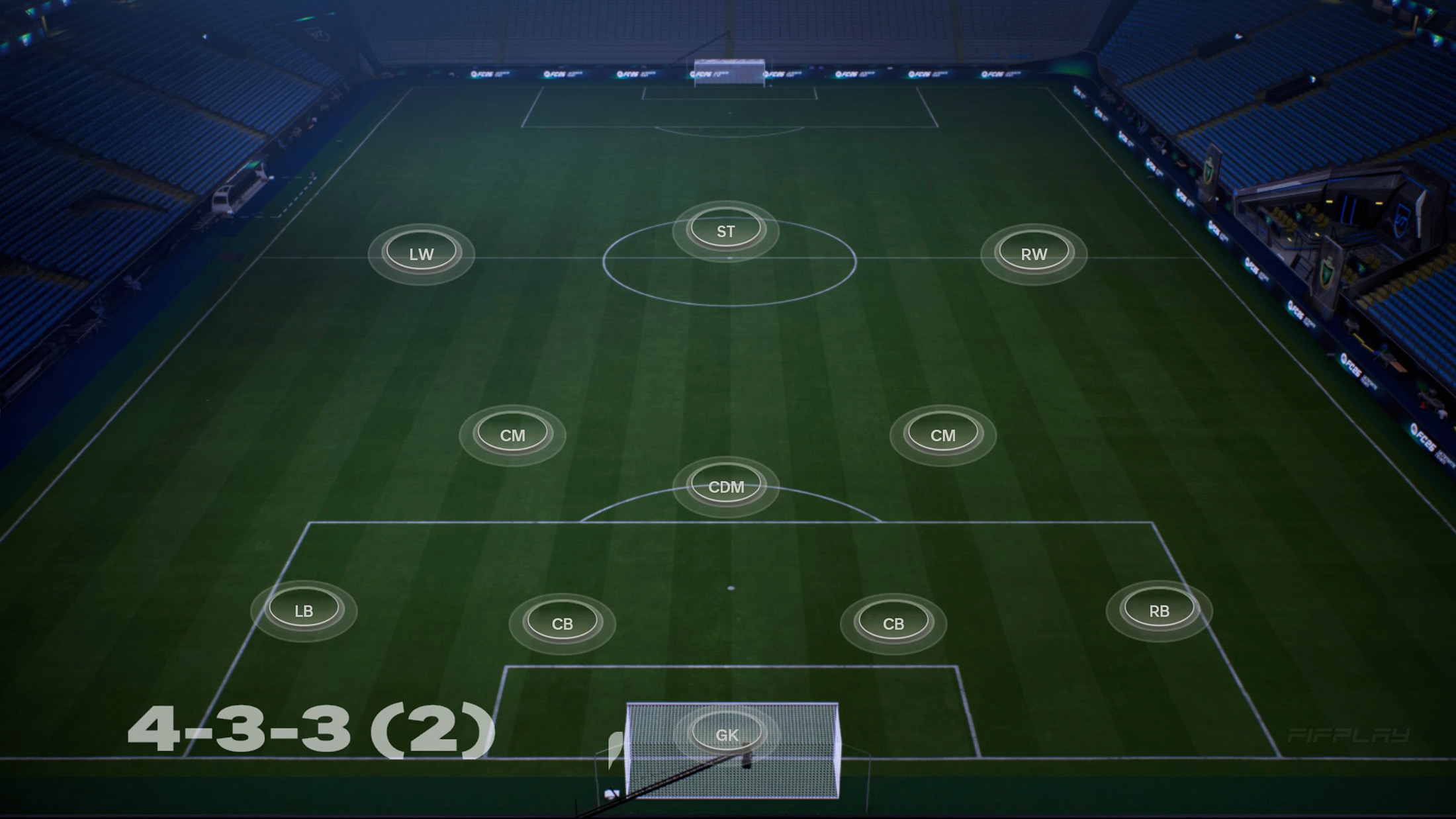 4-3-3 (2) Formation
