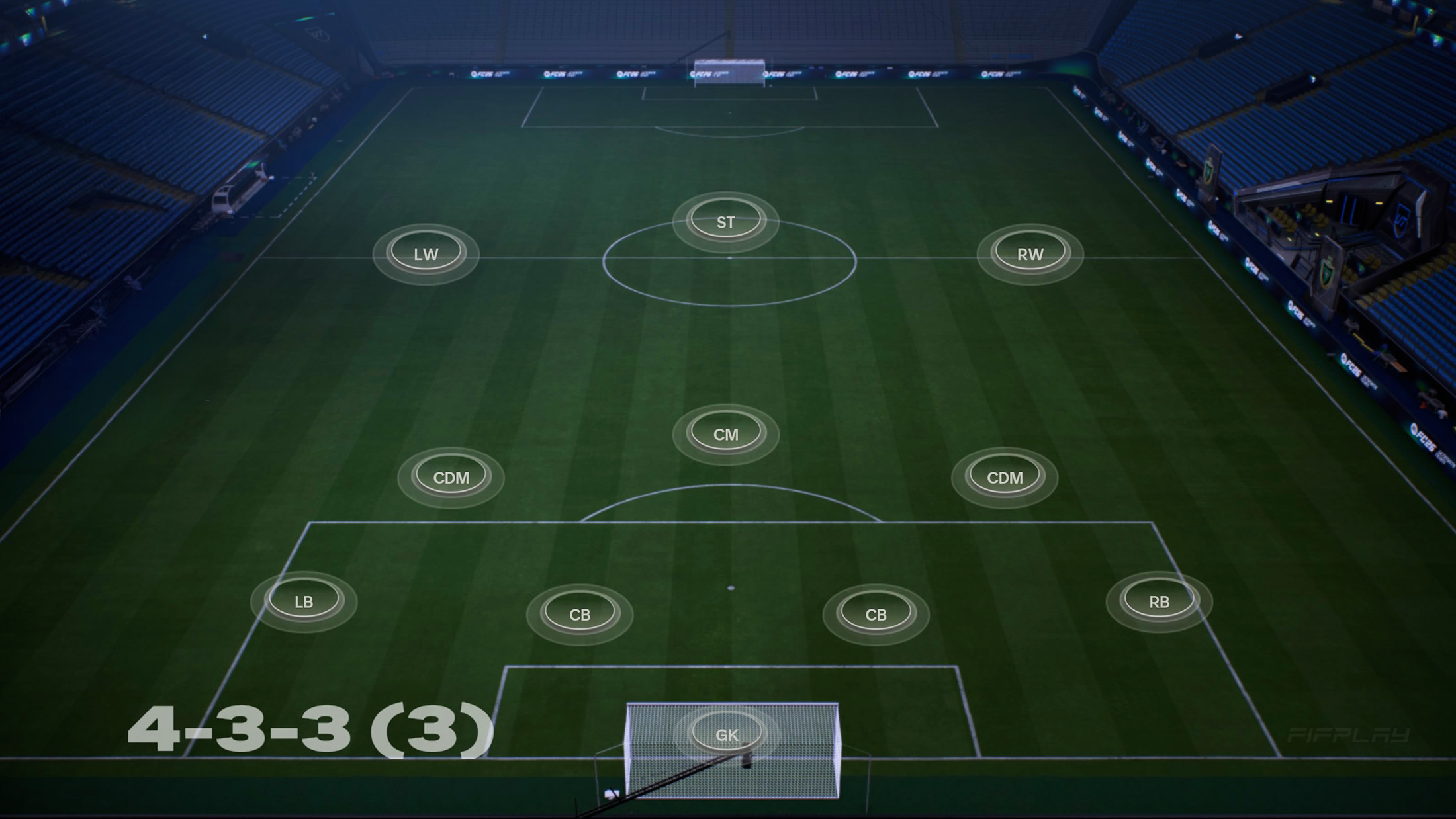 4-3-3 (3) Formation