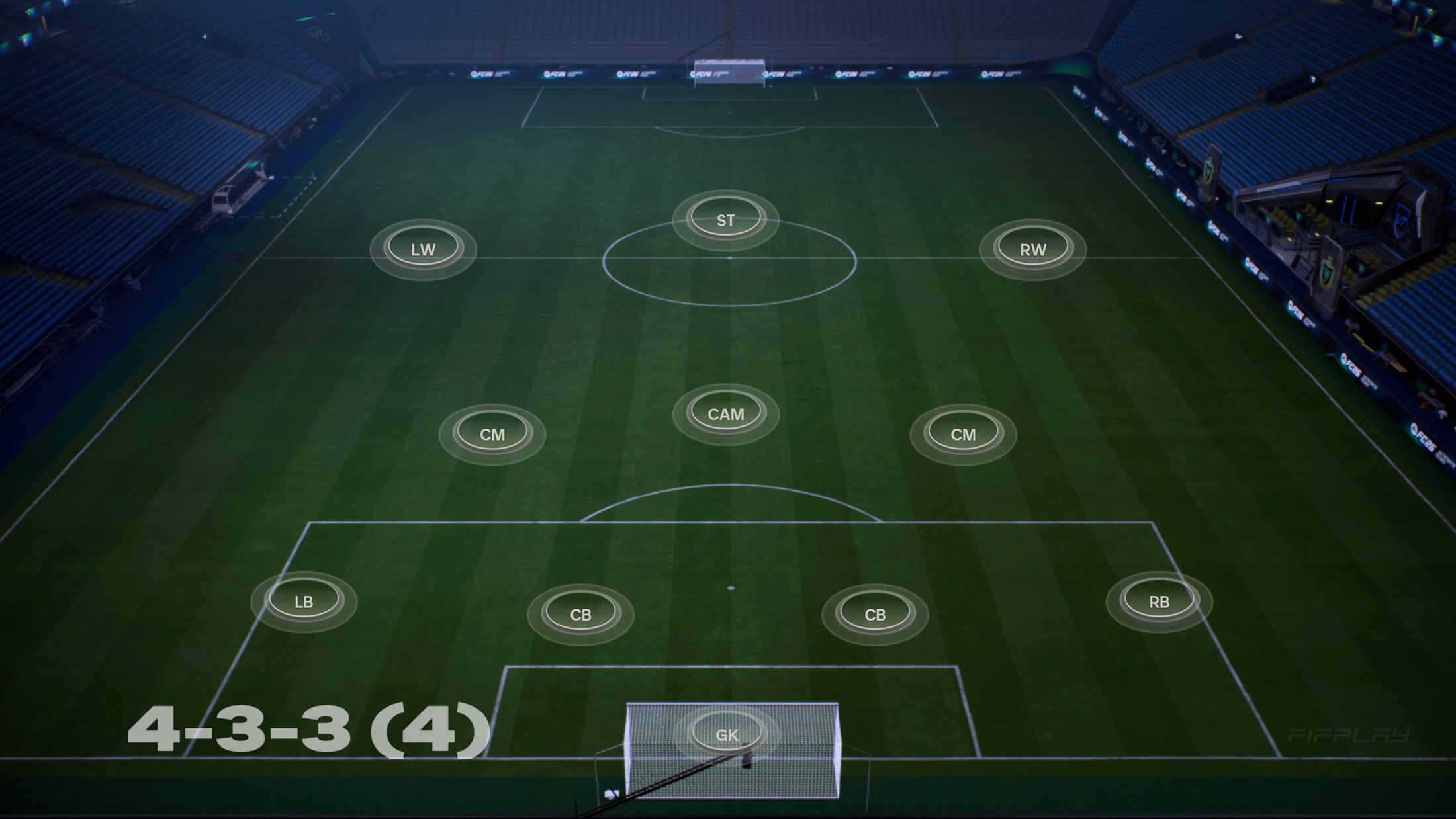 4-3-3 (4) Formation