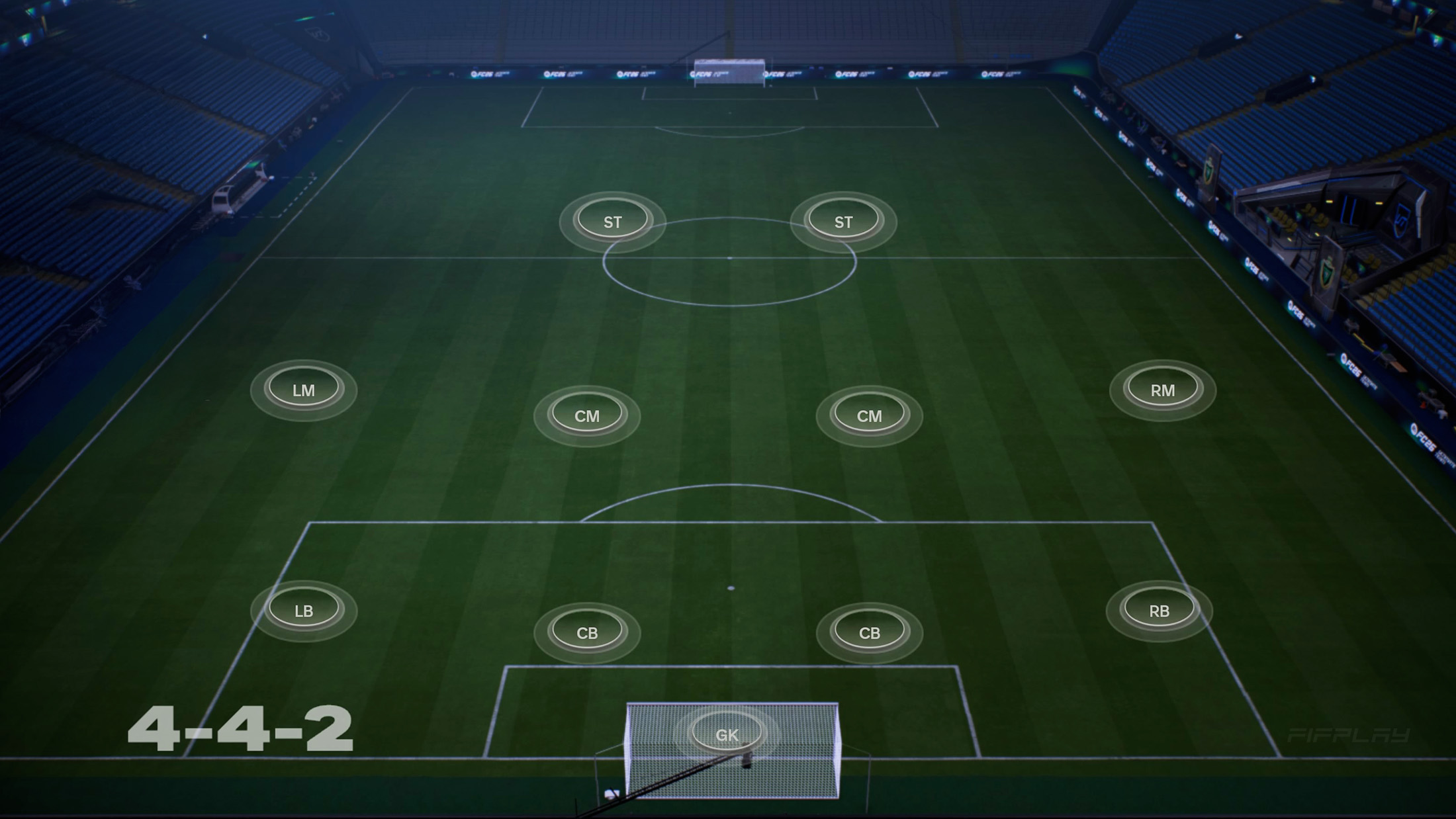 4-4-2 Flat Formation