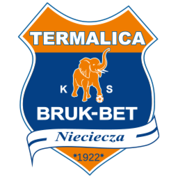 Termalica Bruk-Bet Nieciecza