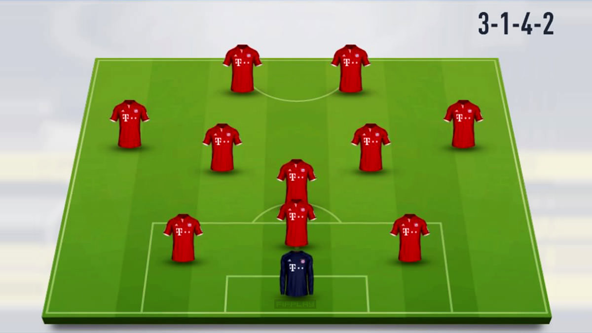 3-1-4-2 Formation