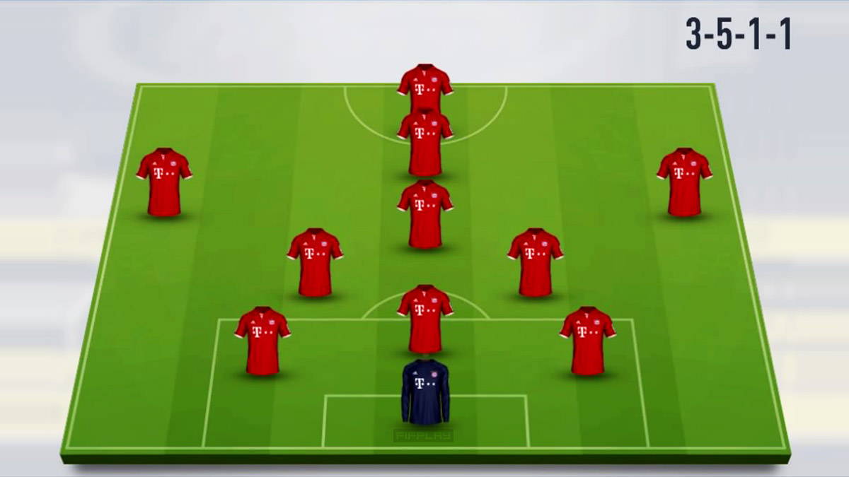 3-5-1-1 Formation