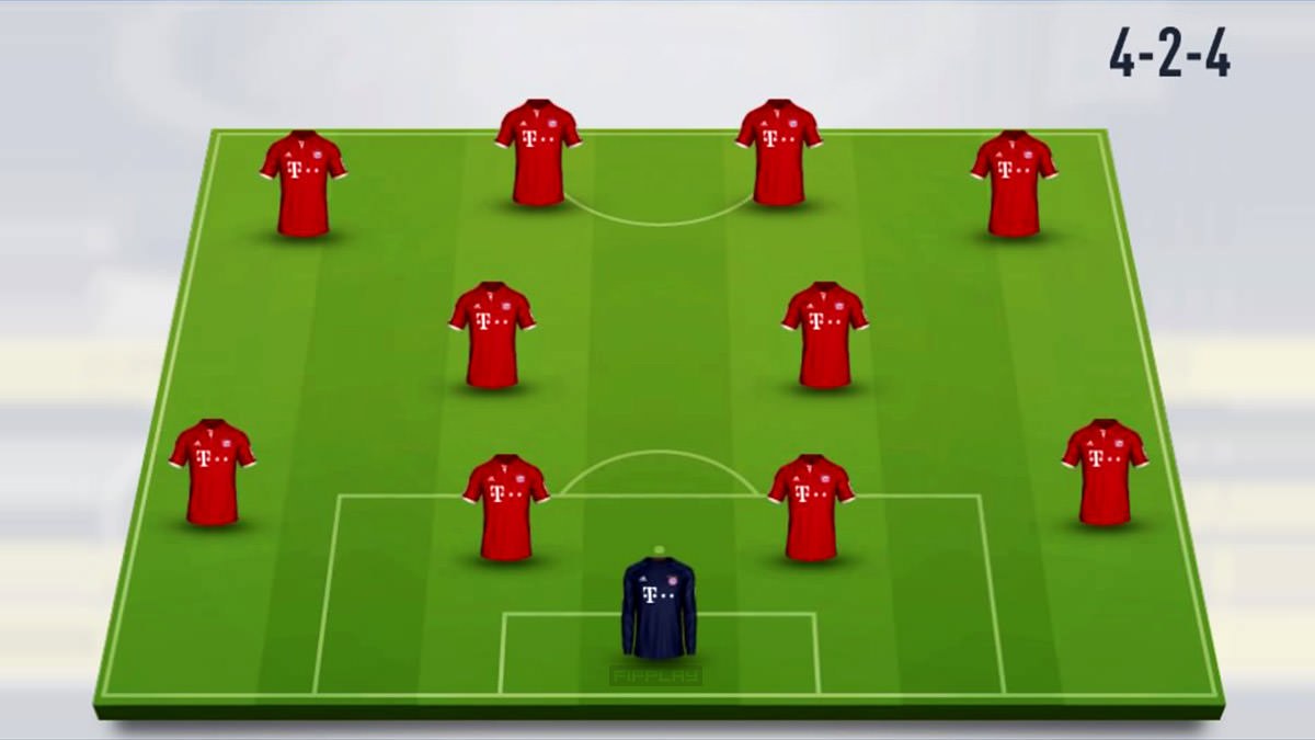 4-2-4 Formation