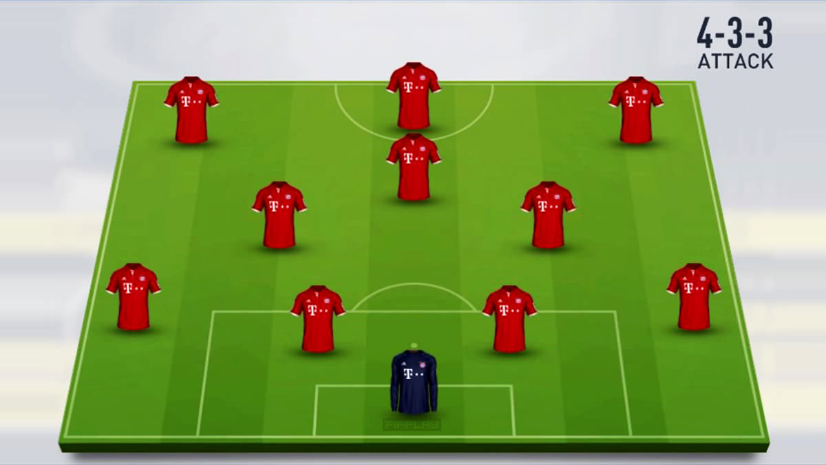 4-3-3 Attack Formation