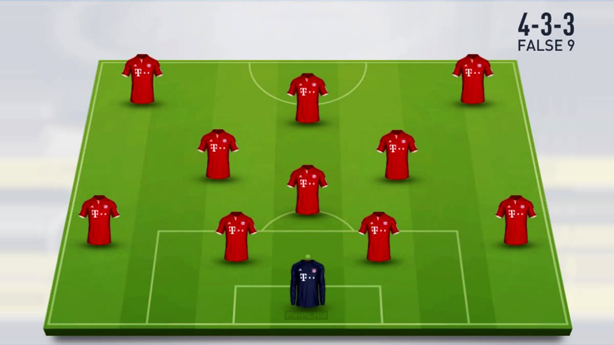 4-3-3 False 9 Formation