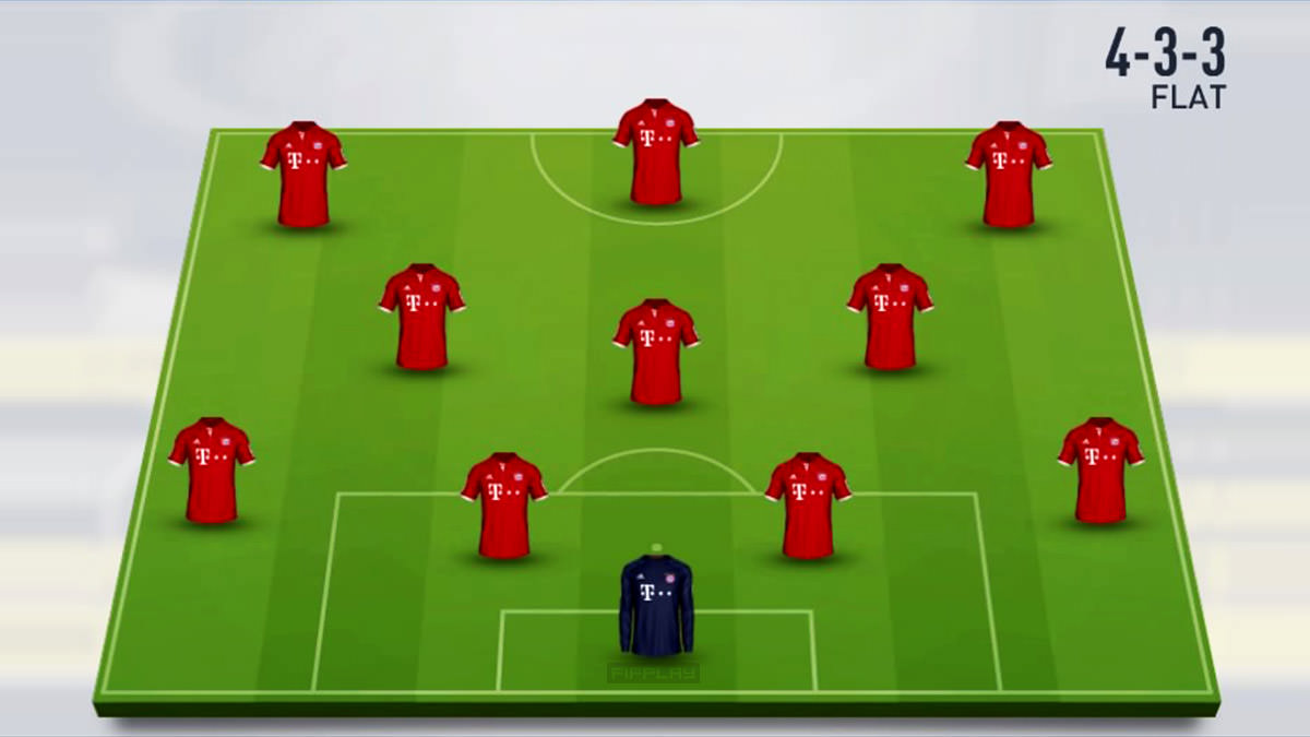 4-3-3 Flat Formation