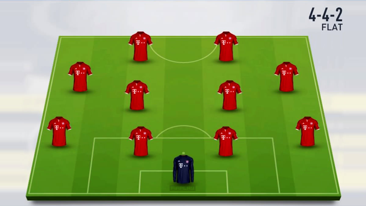 4-4-2 Flat Formation