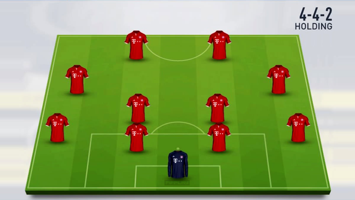 4-4-2 Holding Formation