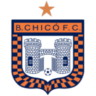 Boyacá Chicó FC