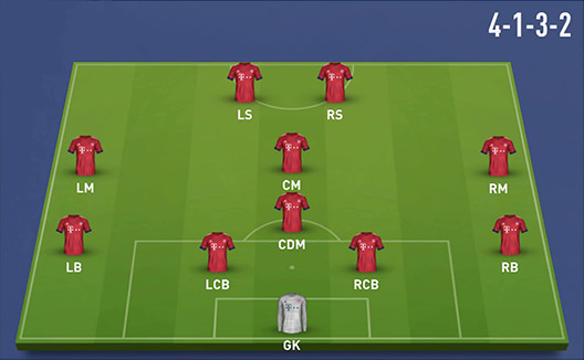 4-1-3-2 Formation