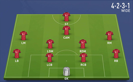 4-2-3-1 Wide Formation