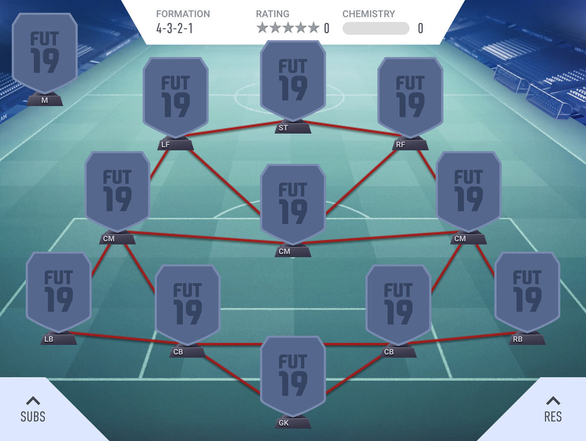 4 3 2 1 Formation Fifa 19 Fifplay