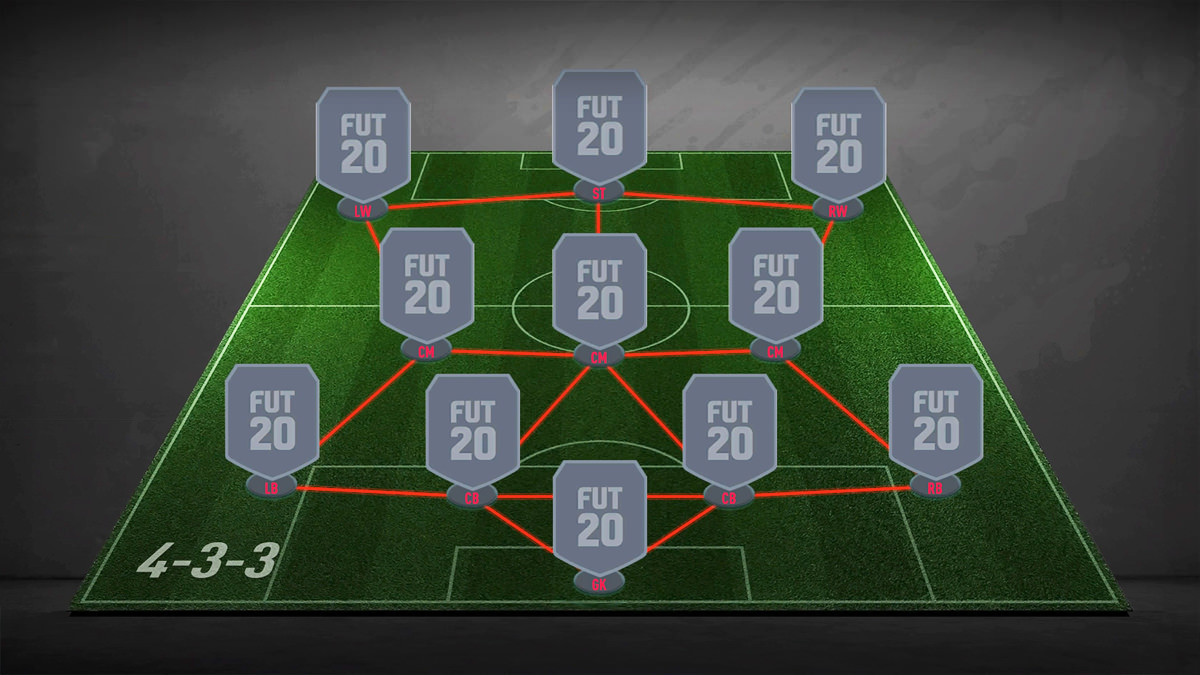 4-3-3 Formation