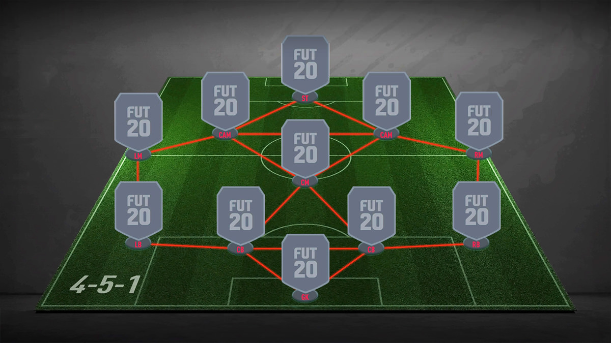 4 5 1 Formation Fifa Fifplay