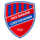 Rakow Czestochowa