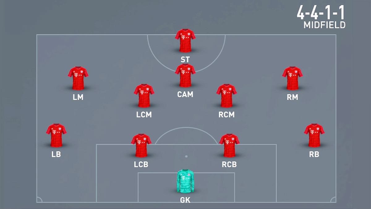 4-4-1-1 Midfield Formation