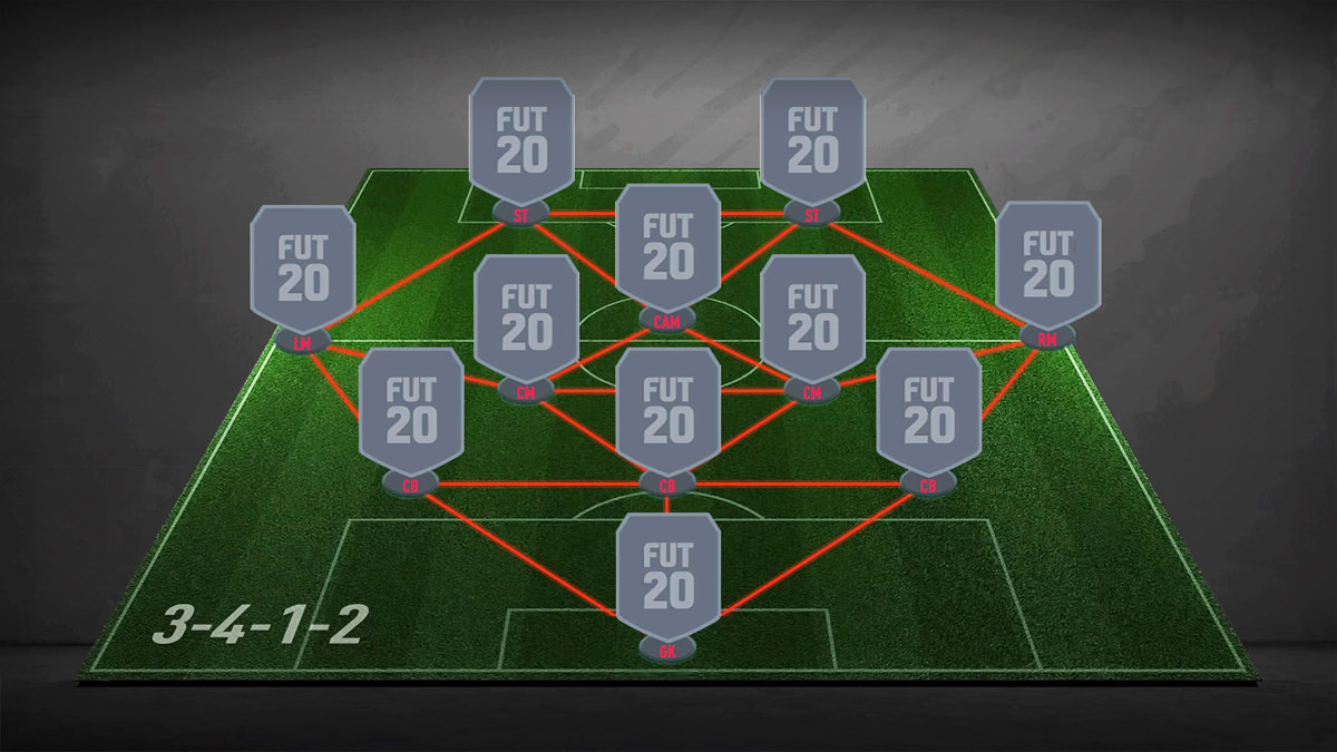 3-4-1-2 Formation - FIFA 21 - FIFPlay