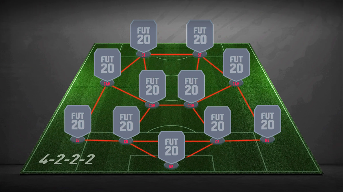 4-2-2-2 Formation - FIFA 21 - FIFPlay