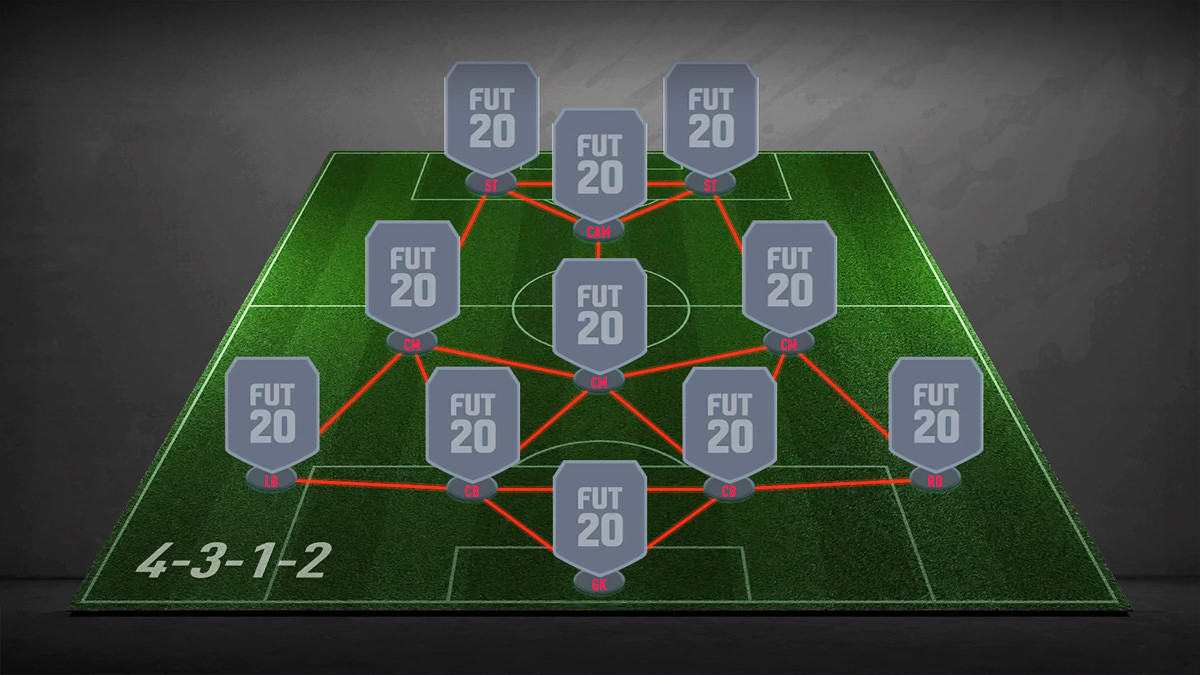 4-3-1-2 Formation - FIFA 21 - FIFPlay