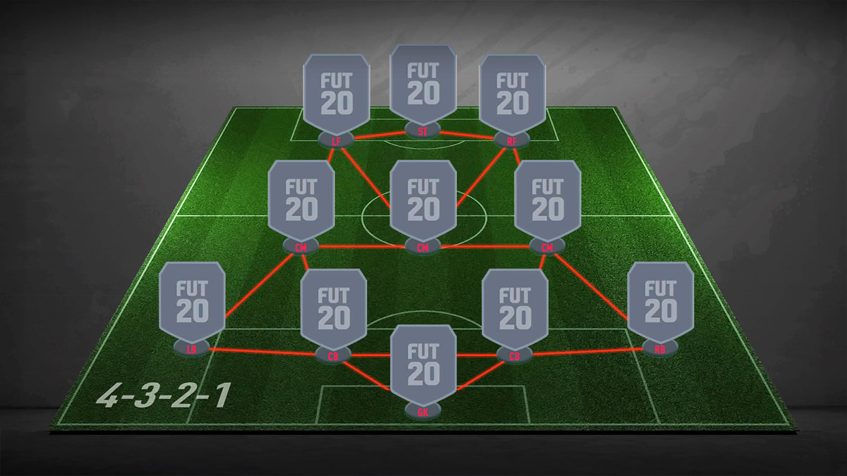 4 3 2 1 Formation Fifa Fifplay