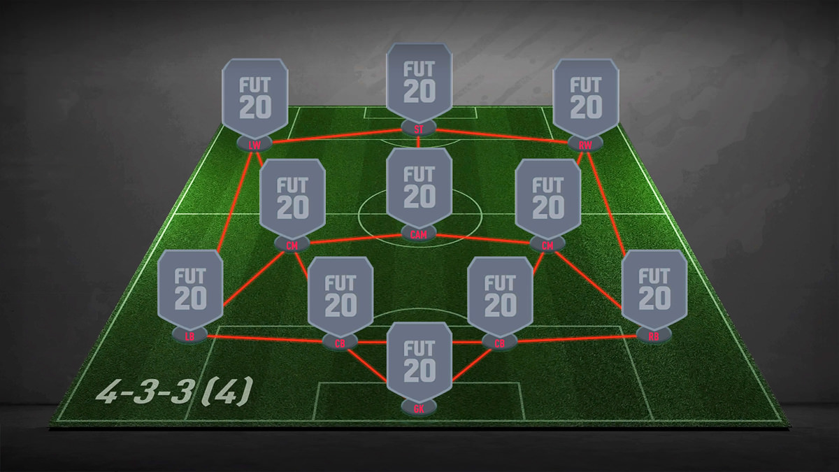 4-3-3 (4) Formation - FIFA 21 - FIFPlay