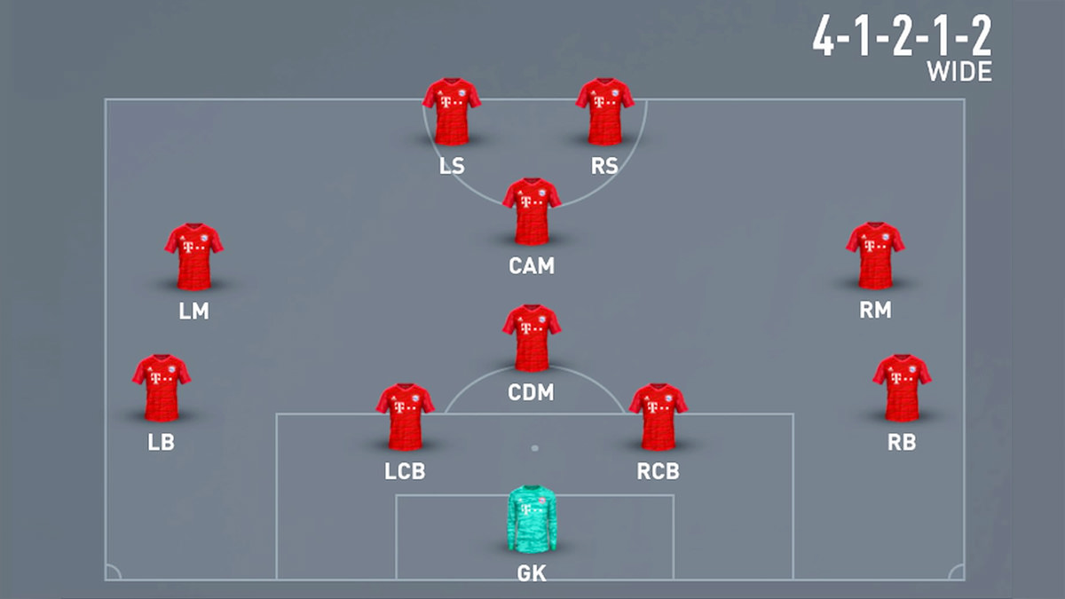 4-1-2-1-2 Wide Formation