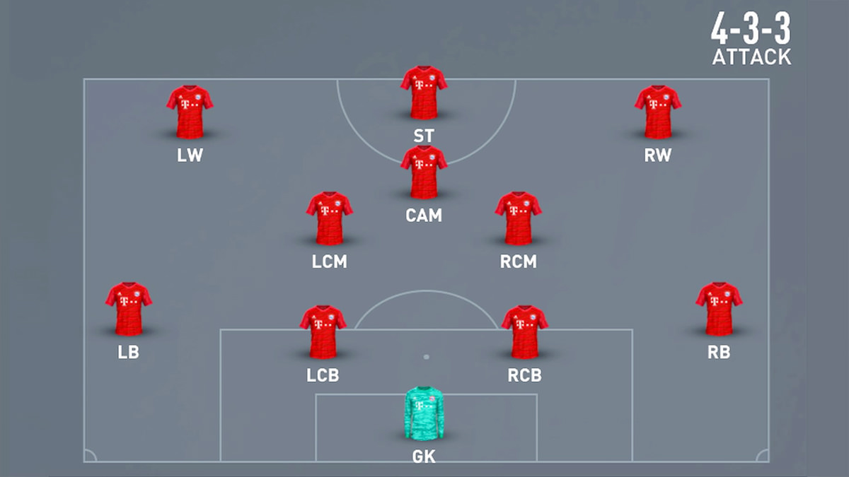 4-3-3 Attack Formation