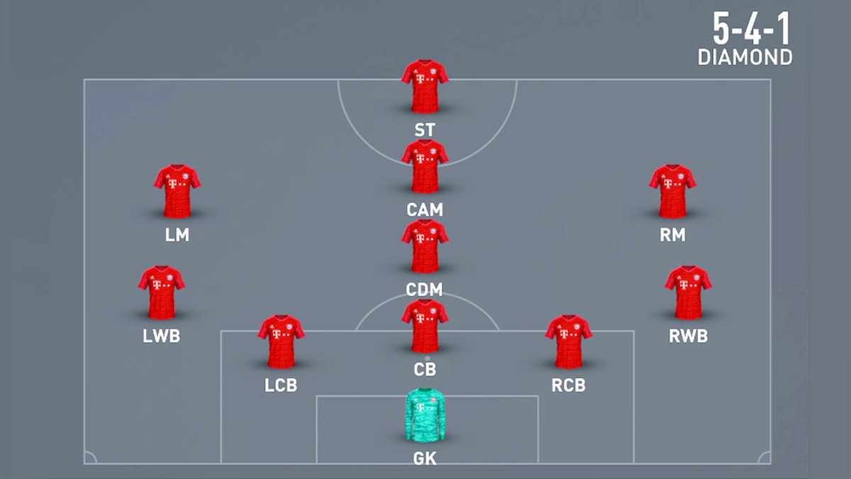 5-4-1 Diamond Formation