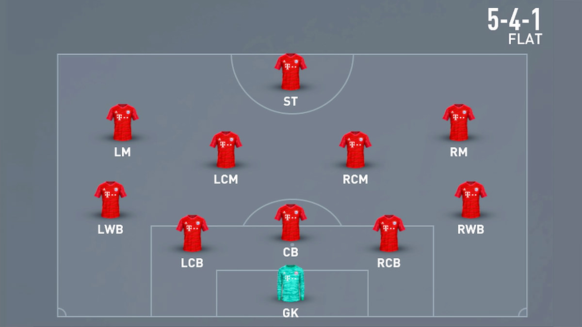 5-4-1 Flat Formation