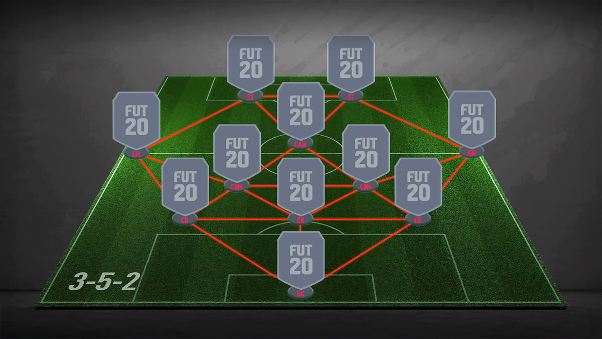 3-5-2 Formation