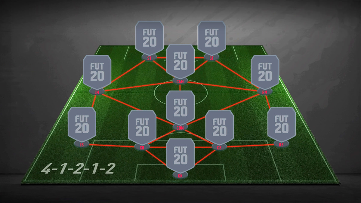 4-1-2-1-2 Formation
