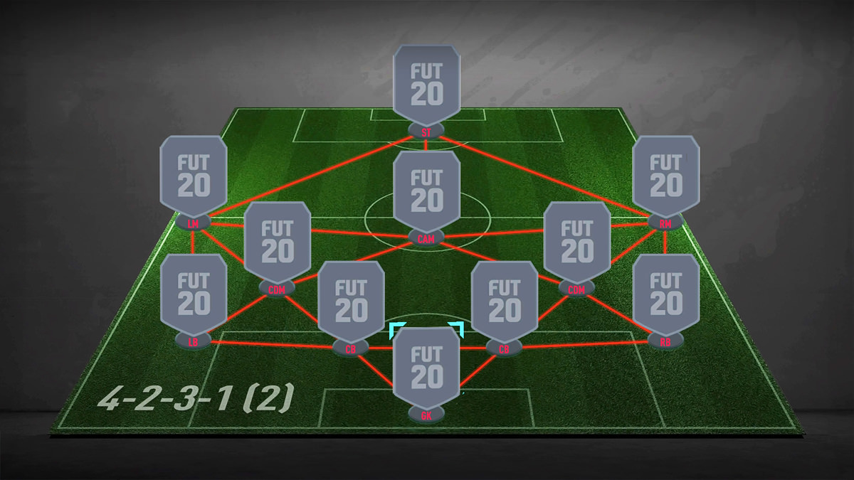 4-2-3-1 (2) Formation