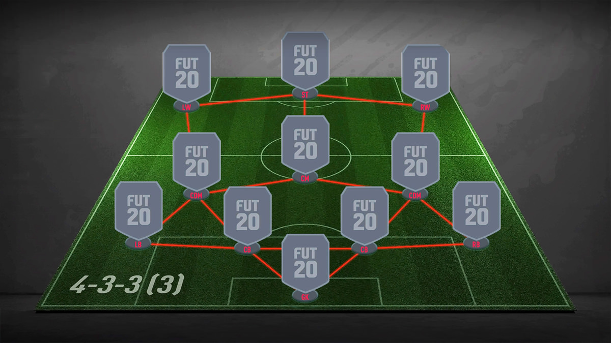 4-3-3 (3) Formation - FIFA 22 - FIFPlay