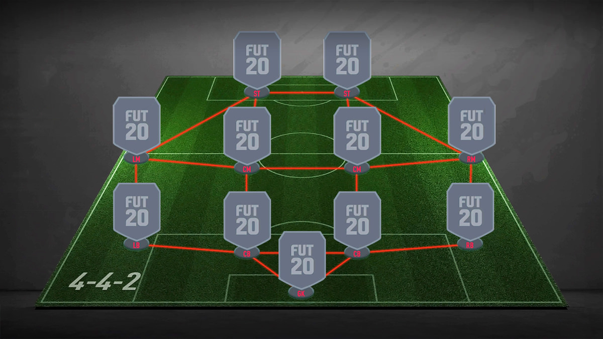 4-4-2 Formation - FIFA 22 - FIFPlay