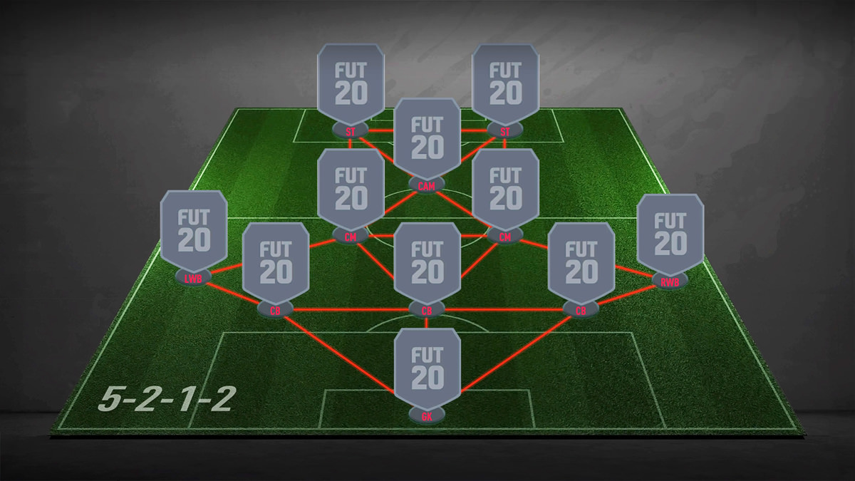 5-2-1-2 Formation - FIFA 22 - FIFPlay