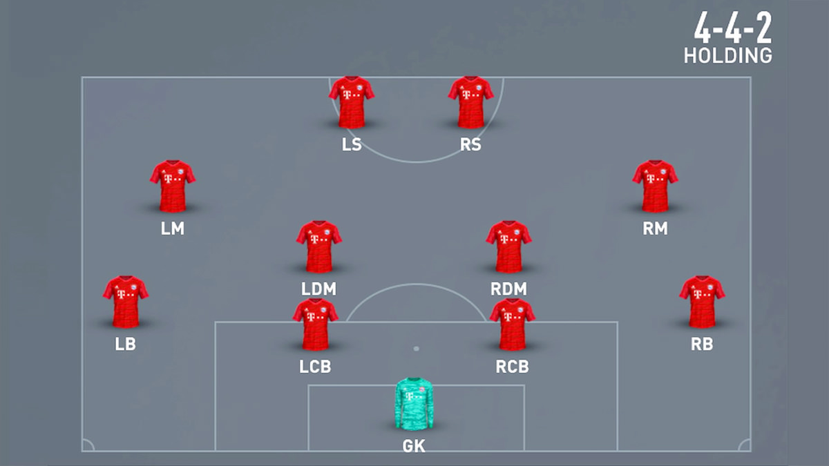 4-4-2 Holding Formation
