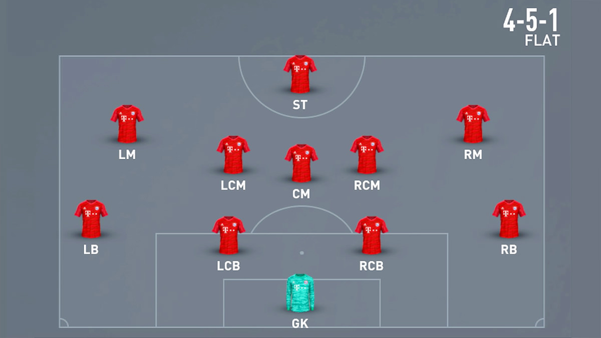 4-5-1 Flat Formation
