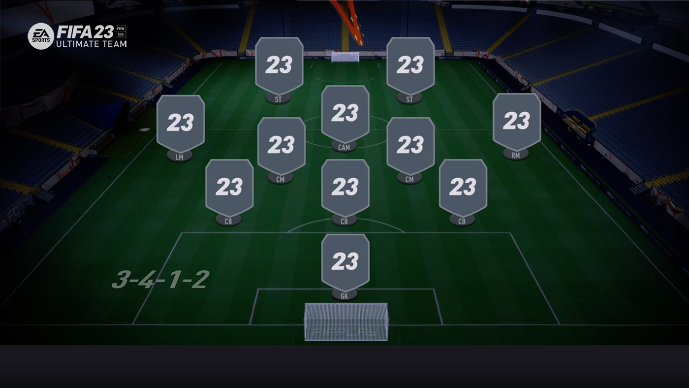3-4-1-2 Formation