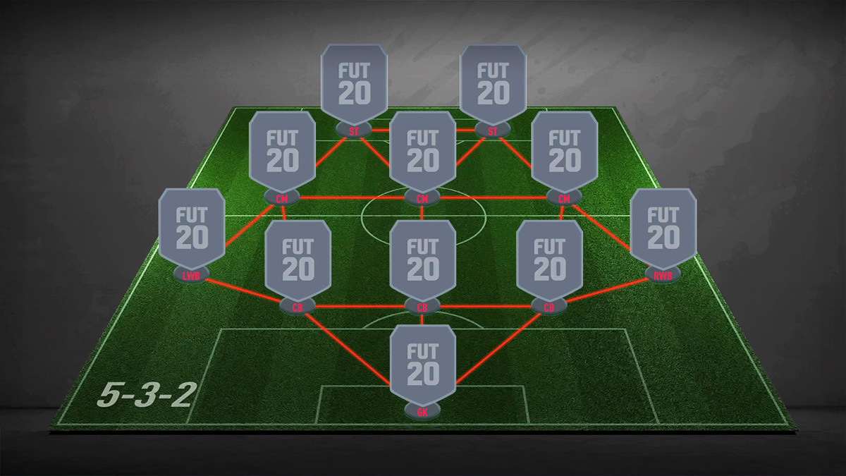 5-3-2 Formation