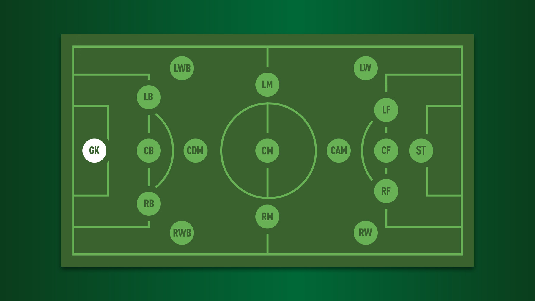 Key Considerations When Choosing a Formation for Your Team