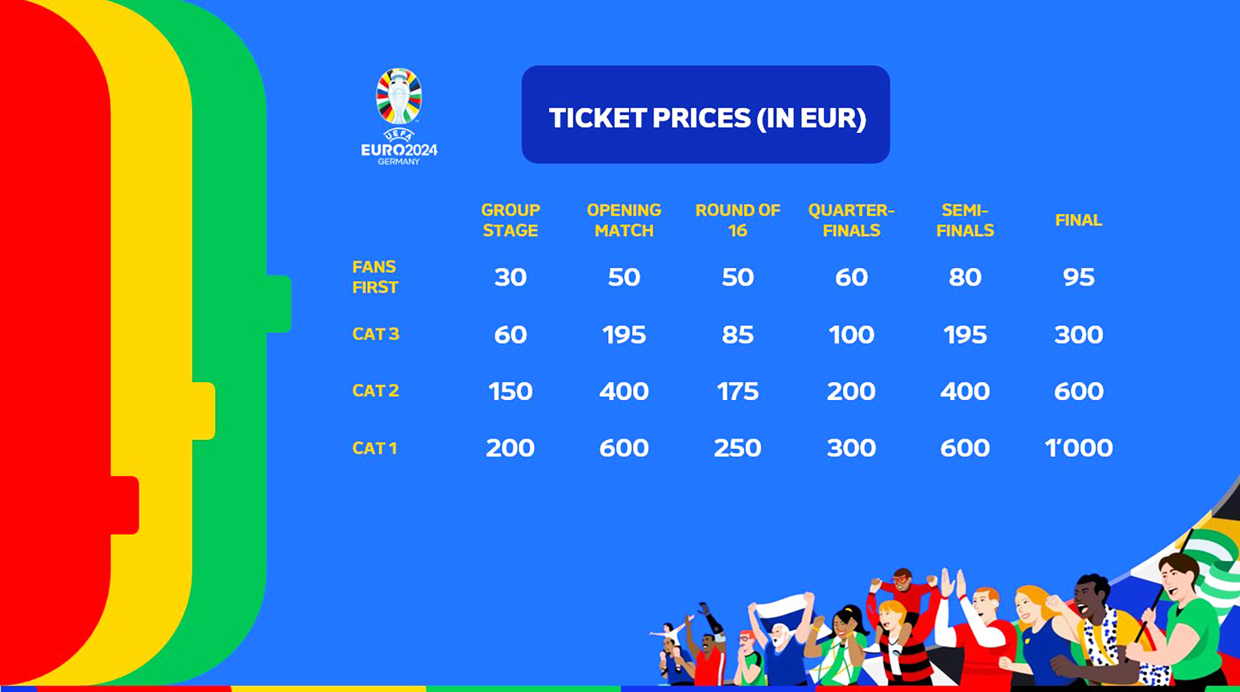 Euro 24 Tickets Prices