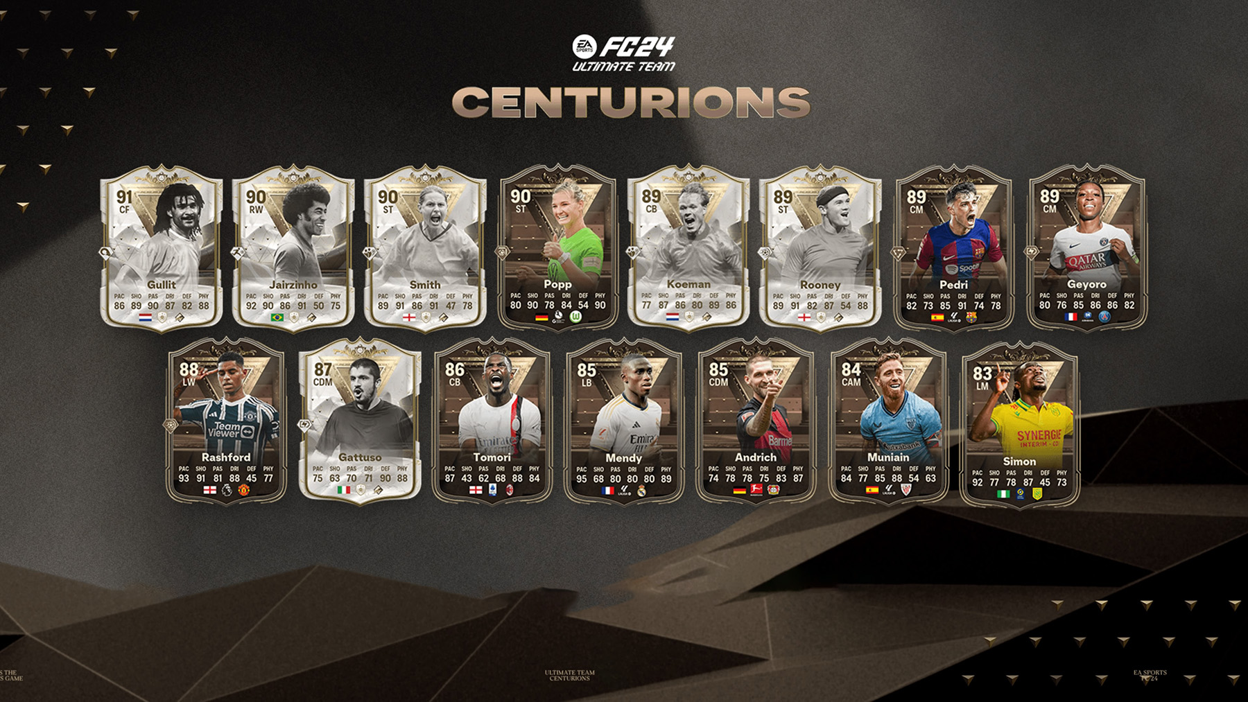 FC Centurions Players