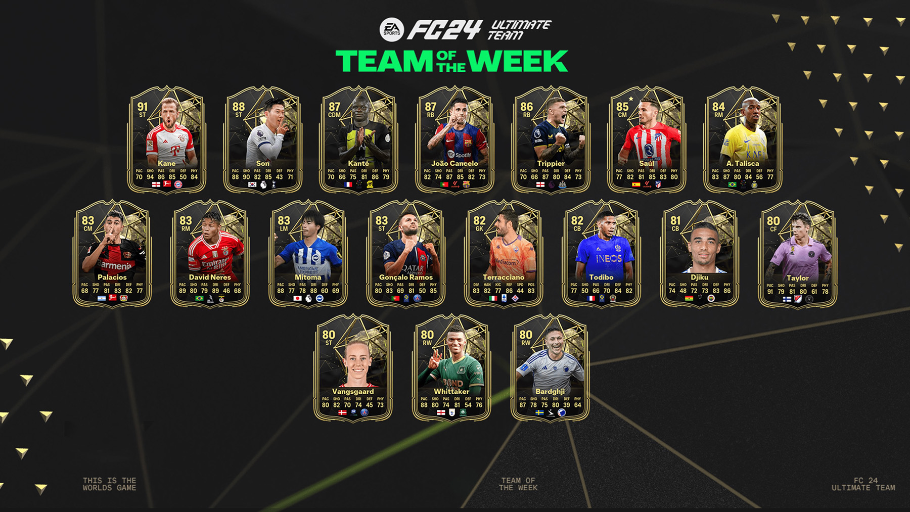 FC 24 Team of the Week 2 – TOTW 2