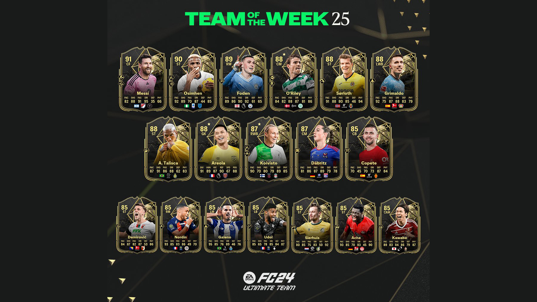 EA Sports FC 24 Team of the Week 25 is available from 6 Mar (6pm UK).